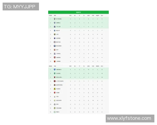 南京足球队在亚运会积分榜中以50分稳居第一名引发关注